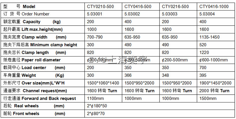 橫向紙筒手動(dòng)夾抱翻轉(zhuǎn)叉車(chē)