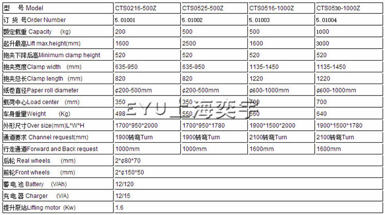 半電動紙卷夾抱翻轉(zhuǎn)堆高車