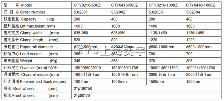 豎立紙卷手動夾抱搬運車